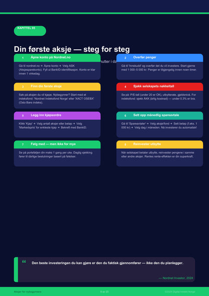 Aksjer for nybegynnere – Norsk e-bok om investering og aksjesparing